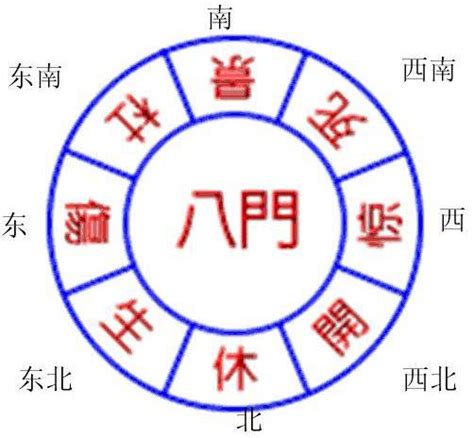 死門方位|【死門方位】揭開奇門遁甲八門死門方位，教你風水調整開運秘訣。